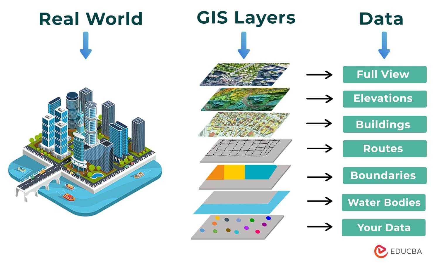 GIS-Meaning.jpg